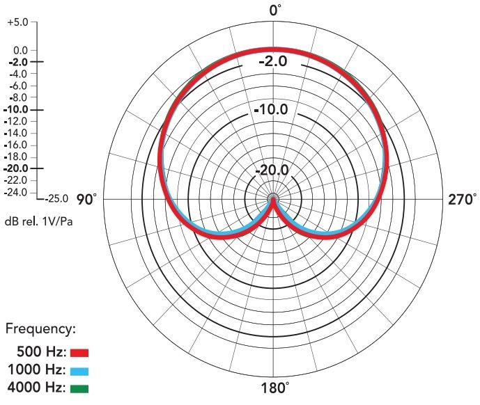 Kleinmembran Mikrofon NT5-MP Paar Niere