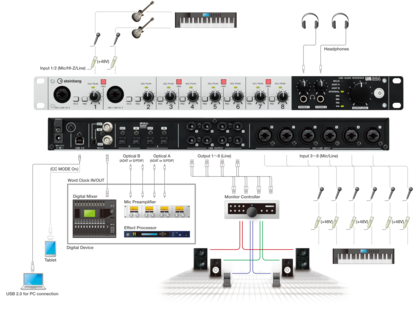 USB-Audiointerface Steinberg UR824 Ultimate Cubase Recording Pack EU USB-Audiointerface Steinberg UR824 Ultimate Cubase Recording Pack EU